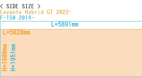 #Levante Hybrid GT 2022- + F-150 2014-